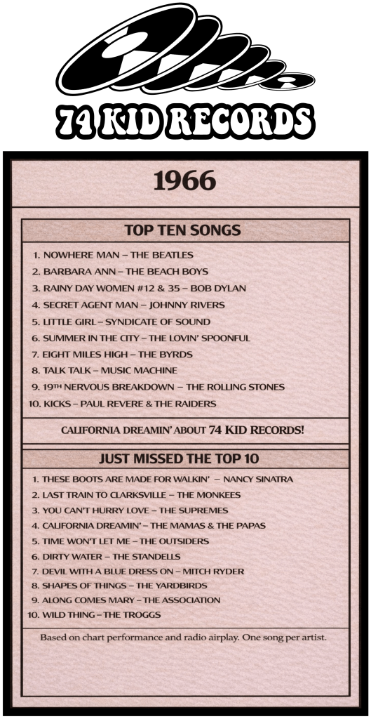 Top Songs 1966