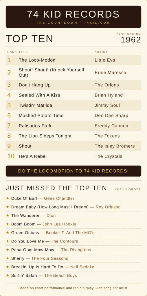 74 Kid Records - Top Songs