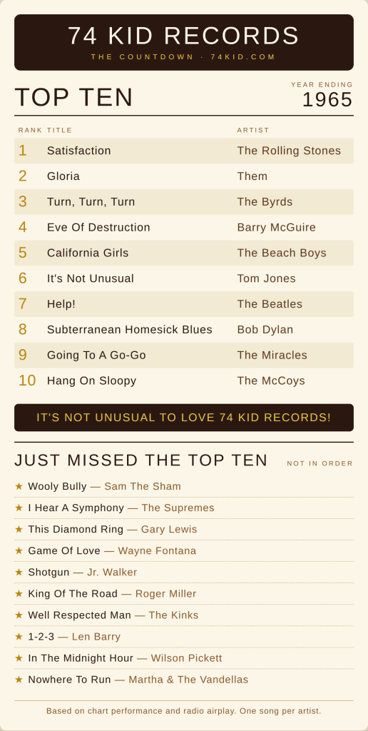 Top 10 songs of 1965 - It's Not Unusual by Tom Jones plus Beatles, Rolling Stones, Beach Boys