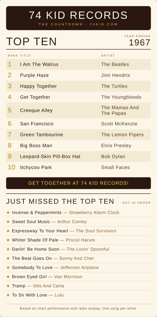 Top 10 songs of 1967 - Get Together by The Youngbloods plus Doors, Jefferson Airplane, Aretha Franklin