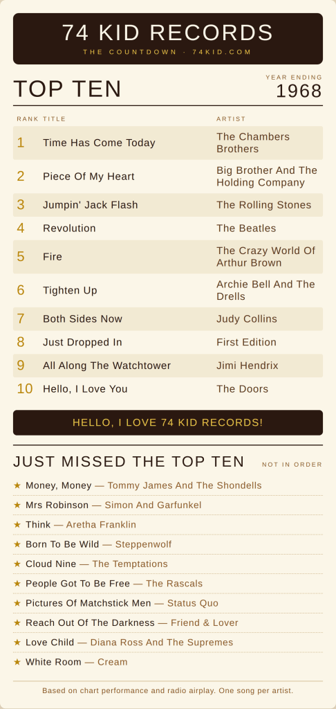 Top 10 songs of 1968 - Hello I Love You by The Doors plus Beatles, Rolling Stones, Cream