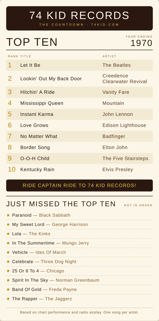 Top 10 songs of 1970 - Ride Captain Ride by Blues Image plus Led Zeppelin, Beatles, Three Dog Night