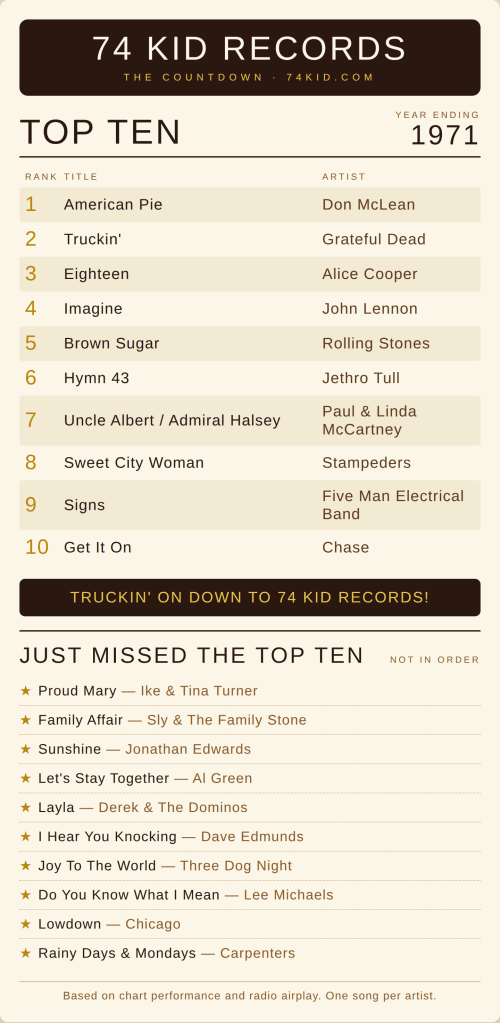 Top 10 songs of 1971 - Truckin' by Grateful Dead, American Pie by Don McLean plus Led Zeppelin, Rolling Stones, The Who
