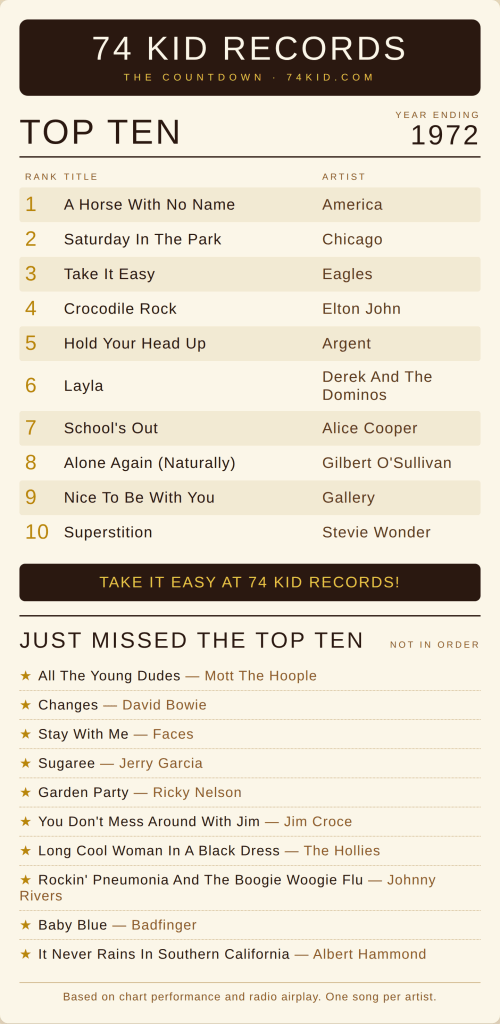 Top 10 songs of 1972 - Take It Easy by Eagles plus Rolling Stones, David Bowie, Alice Cooper, Elton John