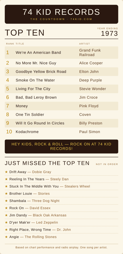 Top 10 songs of 1973 - Rock On by David Essex plus Pink Floyd, Deep Purple, Paul Simon, Eagles, Elton John
