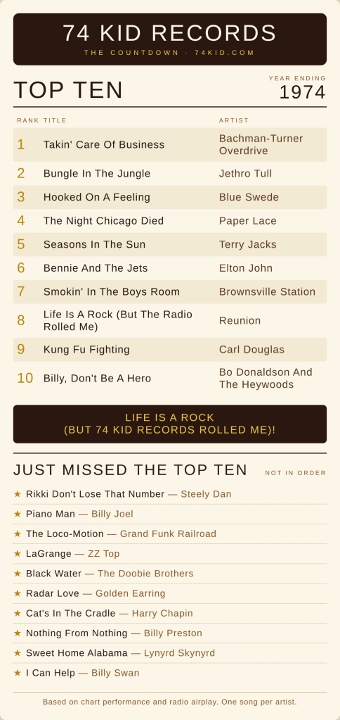 Top 10 songs of 1974 - Takin' Care Of Business by Bachman-Turner Overdrive, Kung Fu Fighting, plus Elton John, Lynyrd Skynyrd, Steely Dan