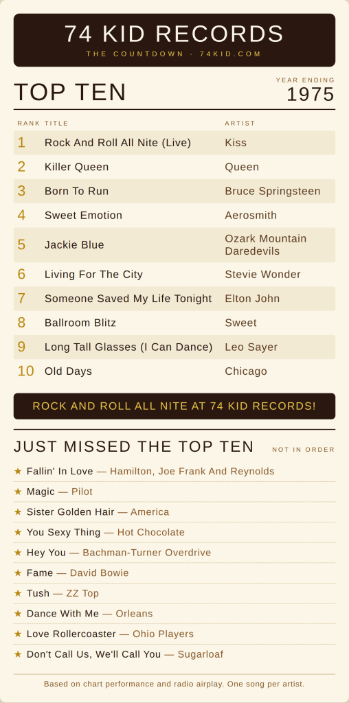 Top 10 songs of 1975 - Rock And Roll All Nite by Kiss plus Queen, Bruce Springsteen, Aerosmith