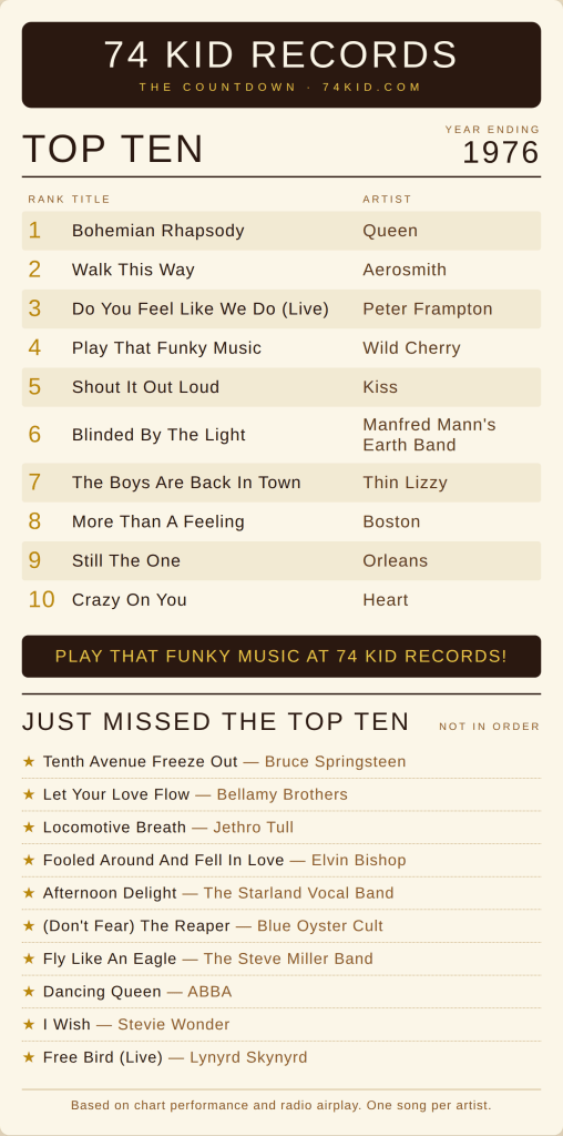 Top 10 songs of 1976 - Bohemian Rhapsody by Queen plus Aerosmith, Boston, Heart, Stevie Wonder, Blue Oyster Cult