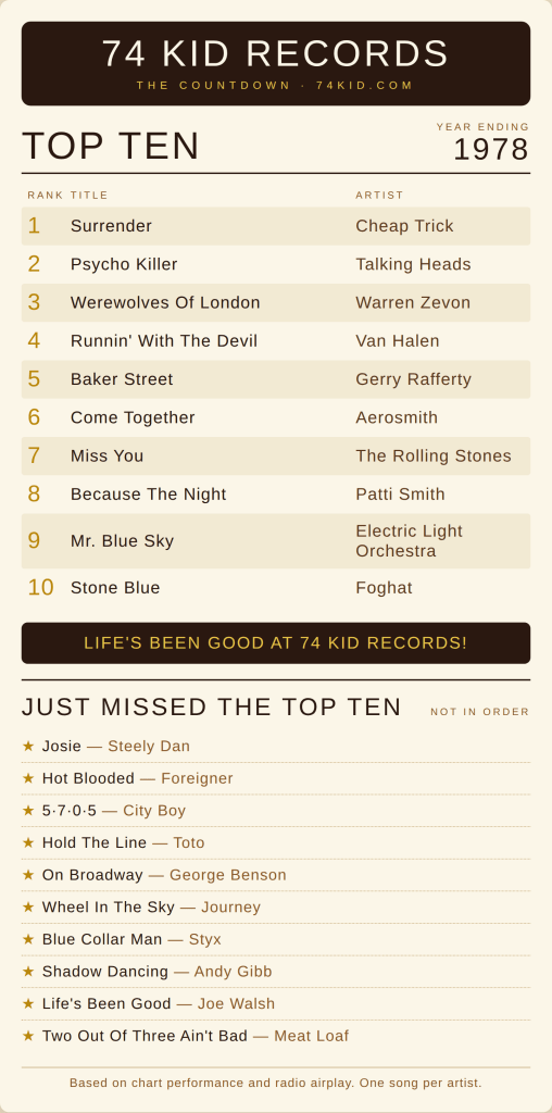 Top 10 songs of 1978 - Surrender by Cheap Trick plus Van Halen, Talking Heads, Rolling Stones, Patti Smith, Foreigner