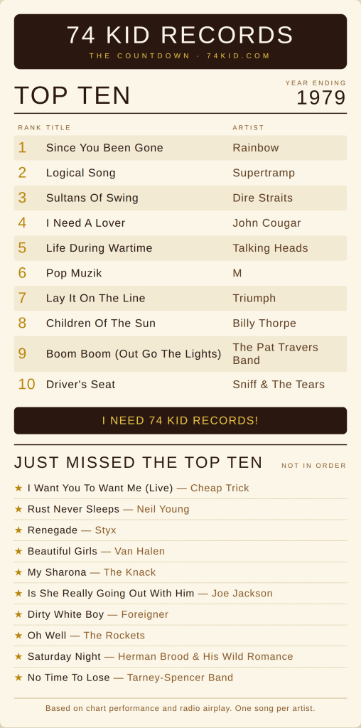 Top 10 songs of 1979 - Since You Been Gone by Rainbow plus Dire Straits, John Cougar, Talking Heads, Triumph, The Knack
