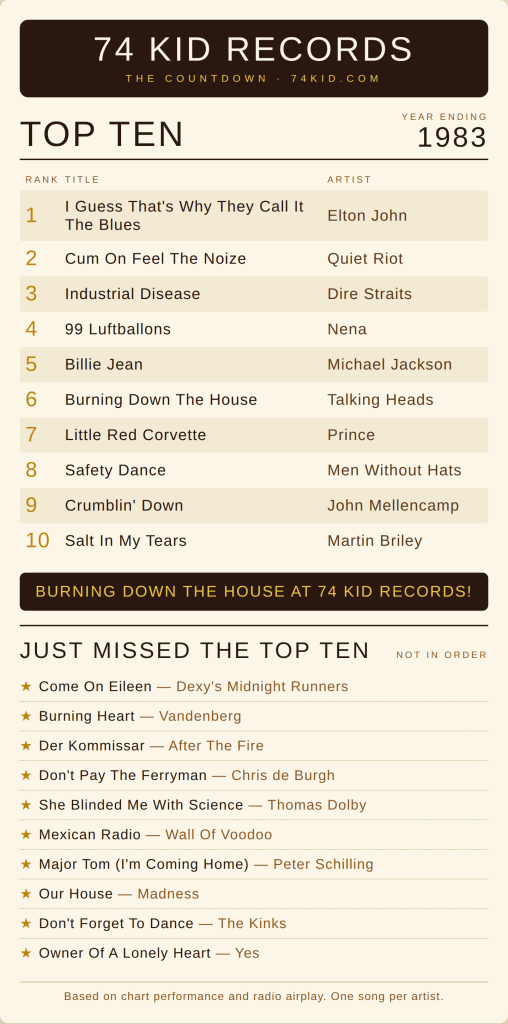 Top 10 songs of 1983 - I Guess That's Why They Call It The Blues by Elton John plus Michael Jackson, Talking Heads, Prince, Kinks, Yes
